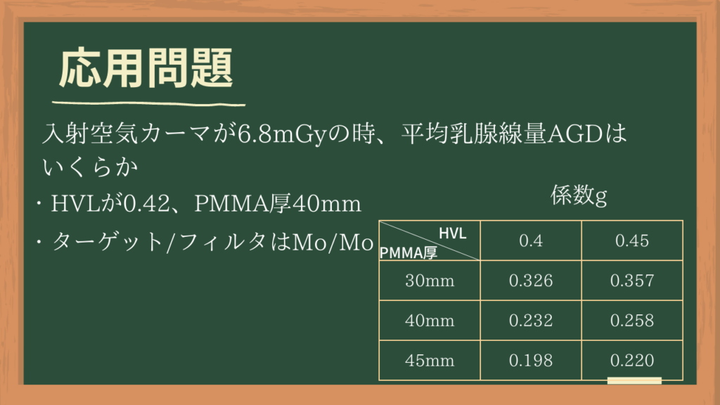 マンモグラフィ認定試験の計算問題